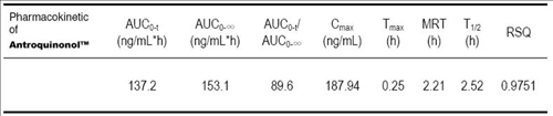 antroquinonol